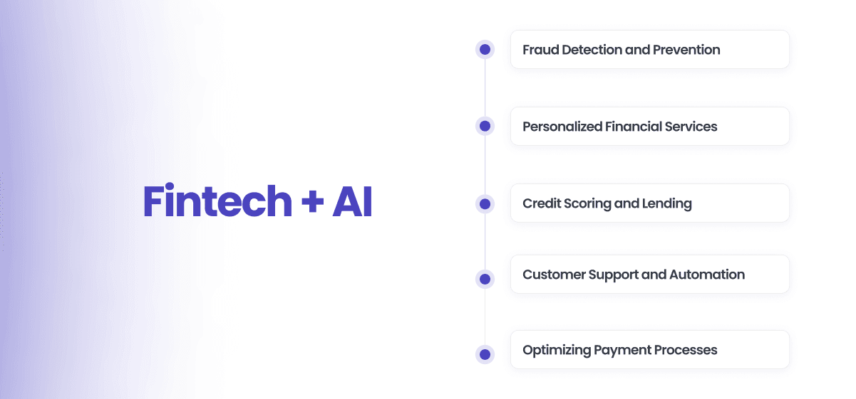 Fintech AI