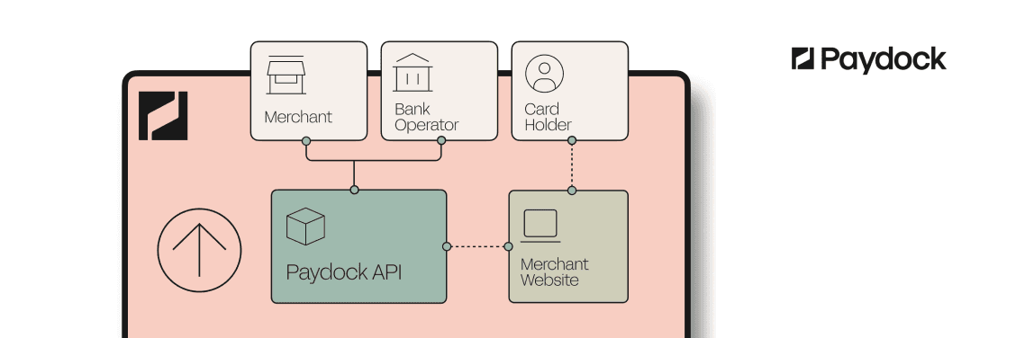 What is Payment Orchestration and why it's growing in Fintech?