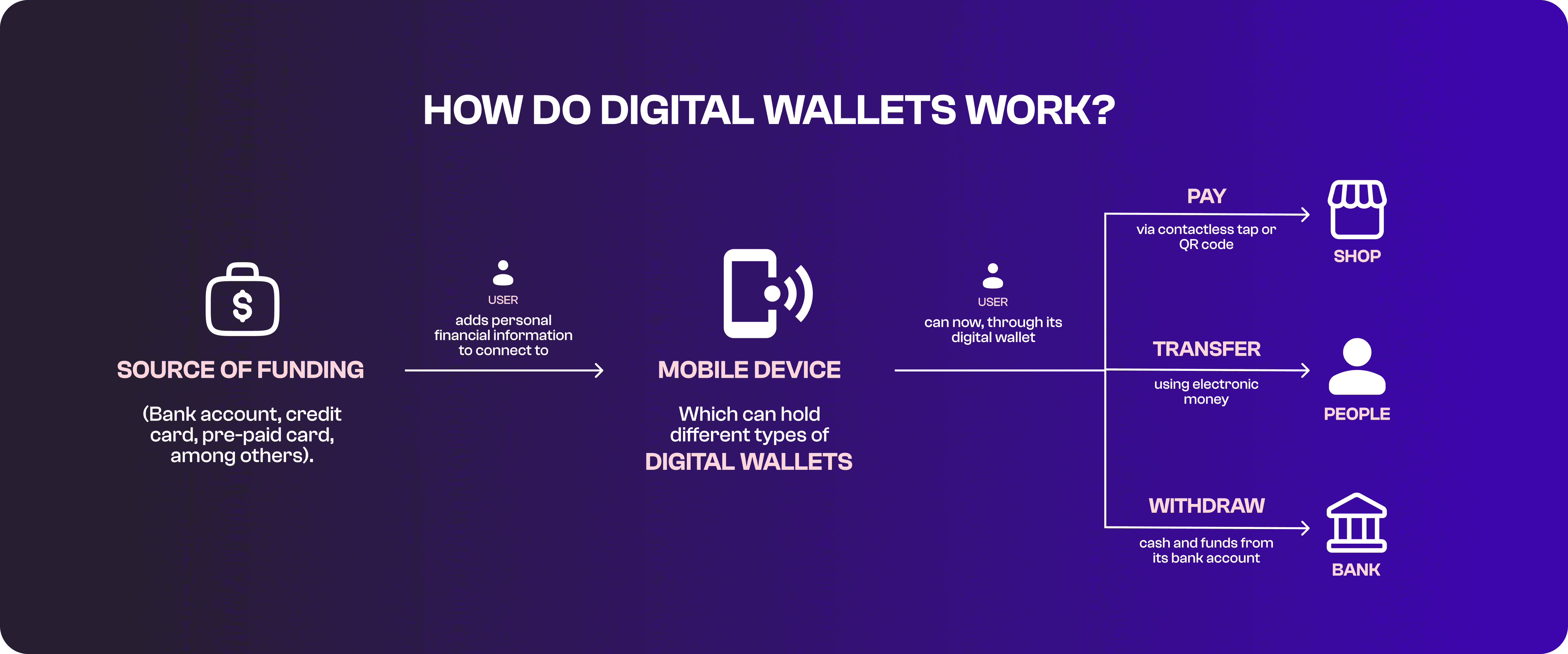 How stablecoins work How stablecoins work