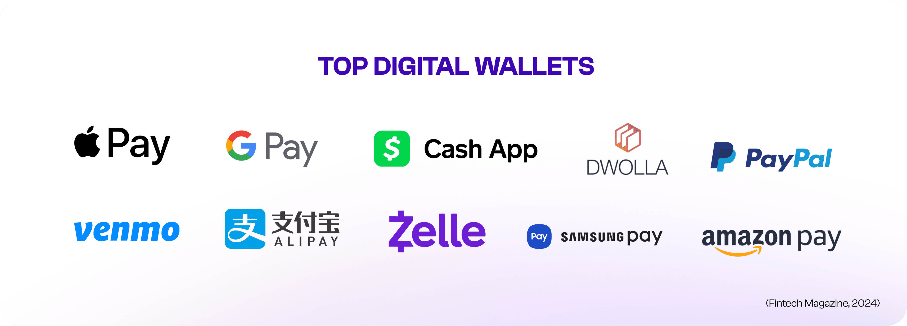 Top digital wallets Top digital wallets