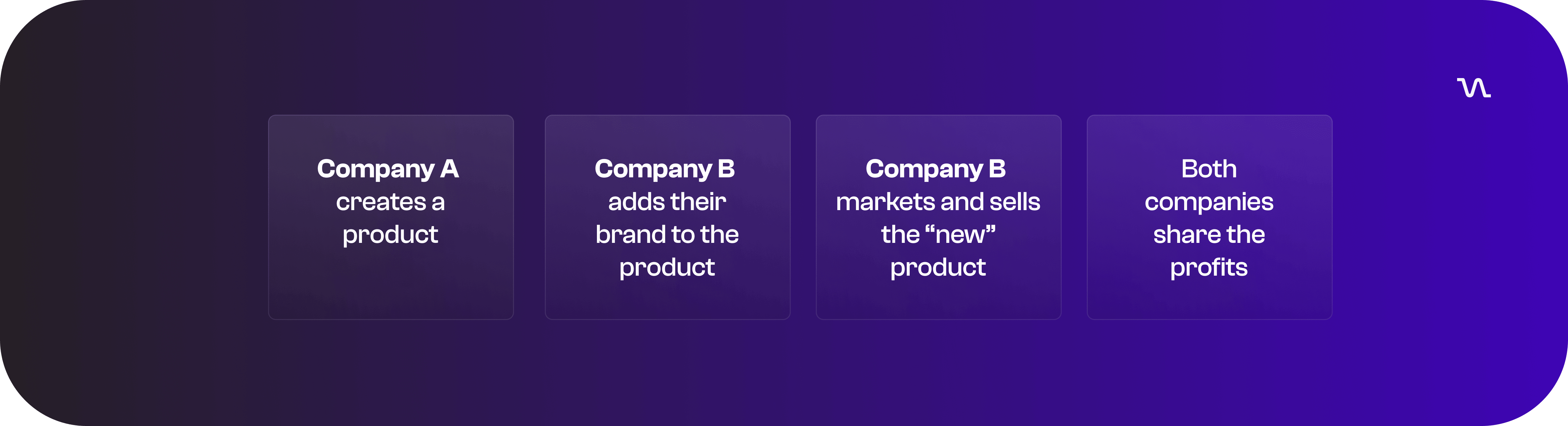 Company Payment Flow Company Payment Flow
